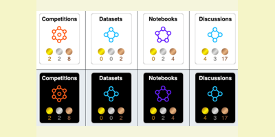 Kaggle Badges